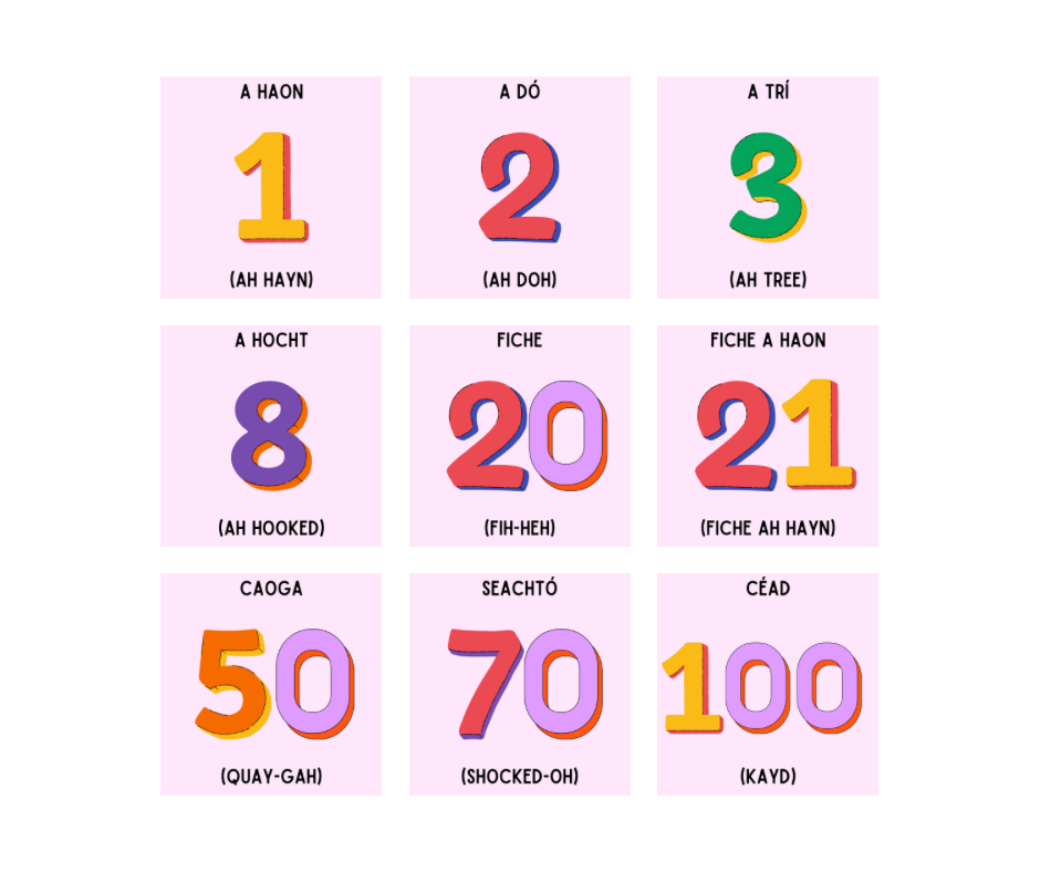Learn Irish Numbers 1–100 | Printable Flashcards for Gaeilge Learners